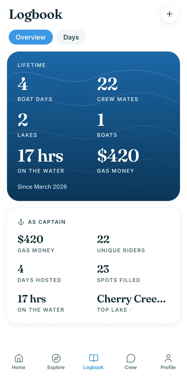 The Boat Days logbook: lifetime boat days, crew mates, hours on the water and gas money collected.